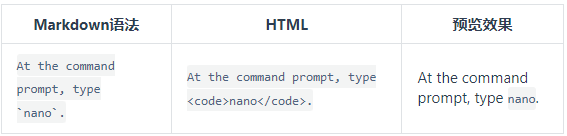 Markdown代码语法 Markdown代码语法