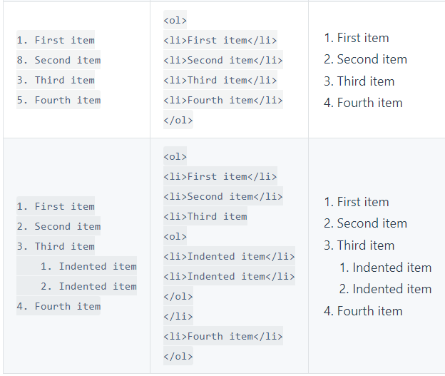 Markdown列表 Markdown列表
