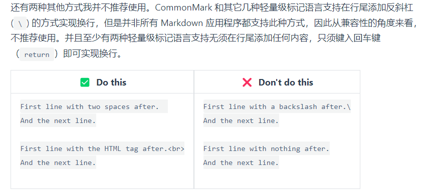 Markdown段落 Markdown段落语法