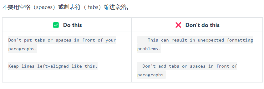 Markdown段落 Markdown段落语法